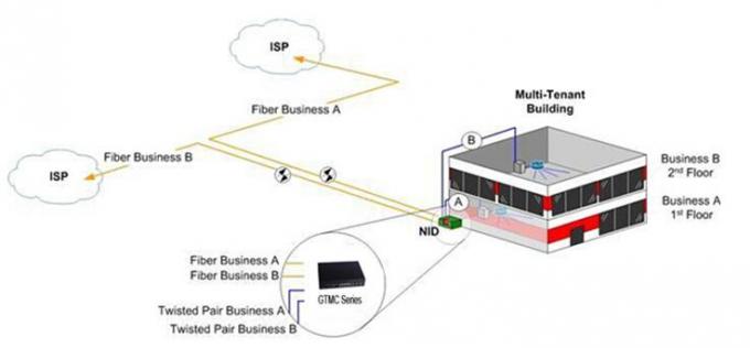 Web Management Fiber Optical Network Series GTMC-MS Supporting Mini GBIC